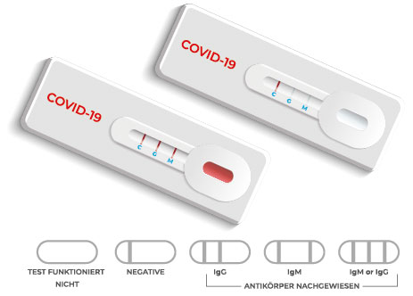 Negativ test What Does